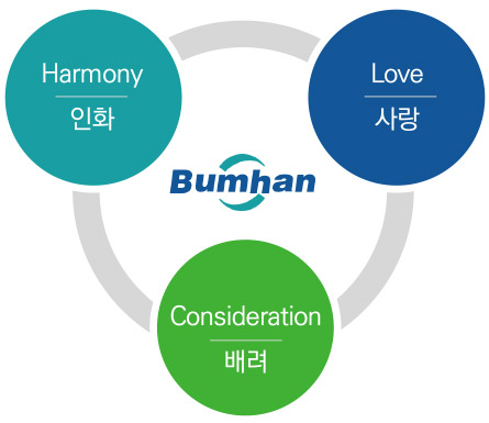 범한 로고